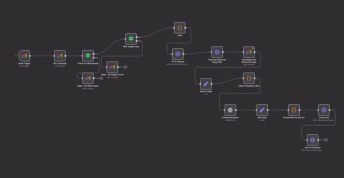 Cover image for I’ve been building and deploying a few powerful AI agents la...