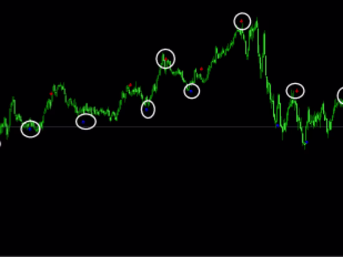 Cover image for MT4 Development