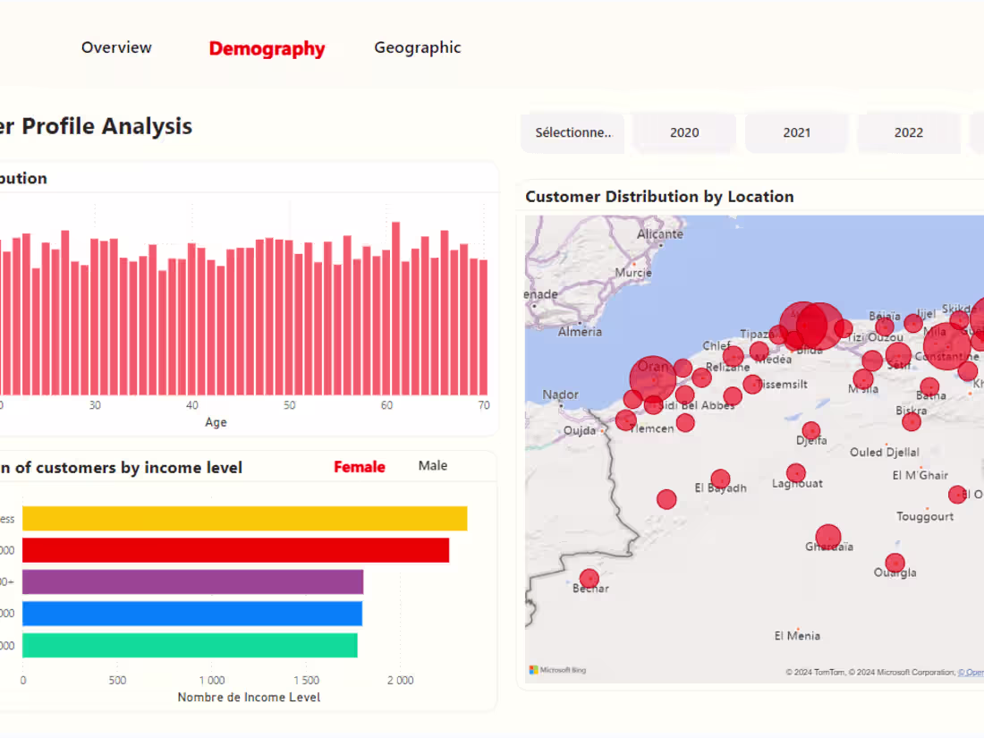 Cover image for Data Analysis and Data Visualization
