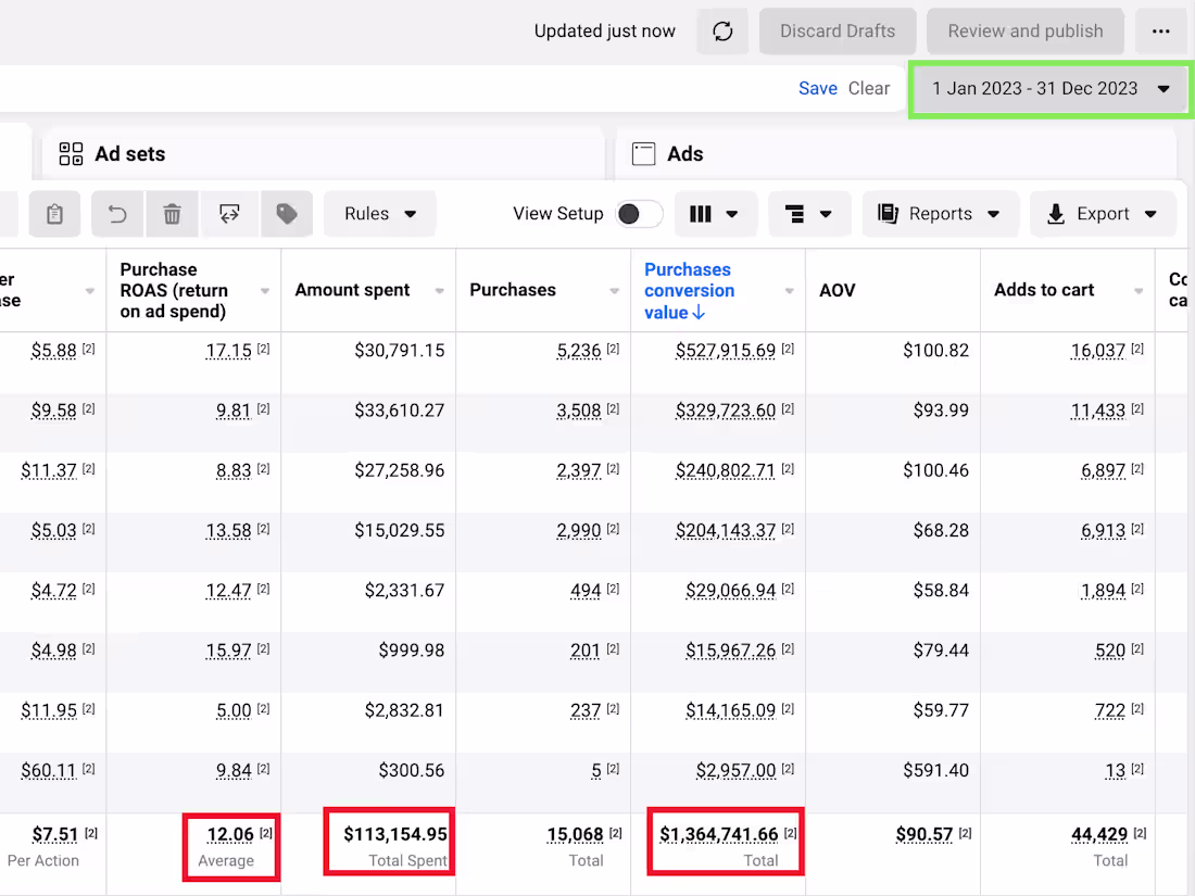 Cover image for Increased Purchase Conversion Value by 785% in 2023