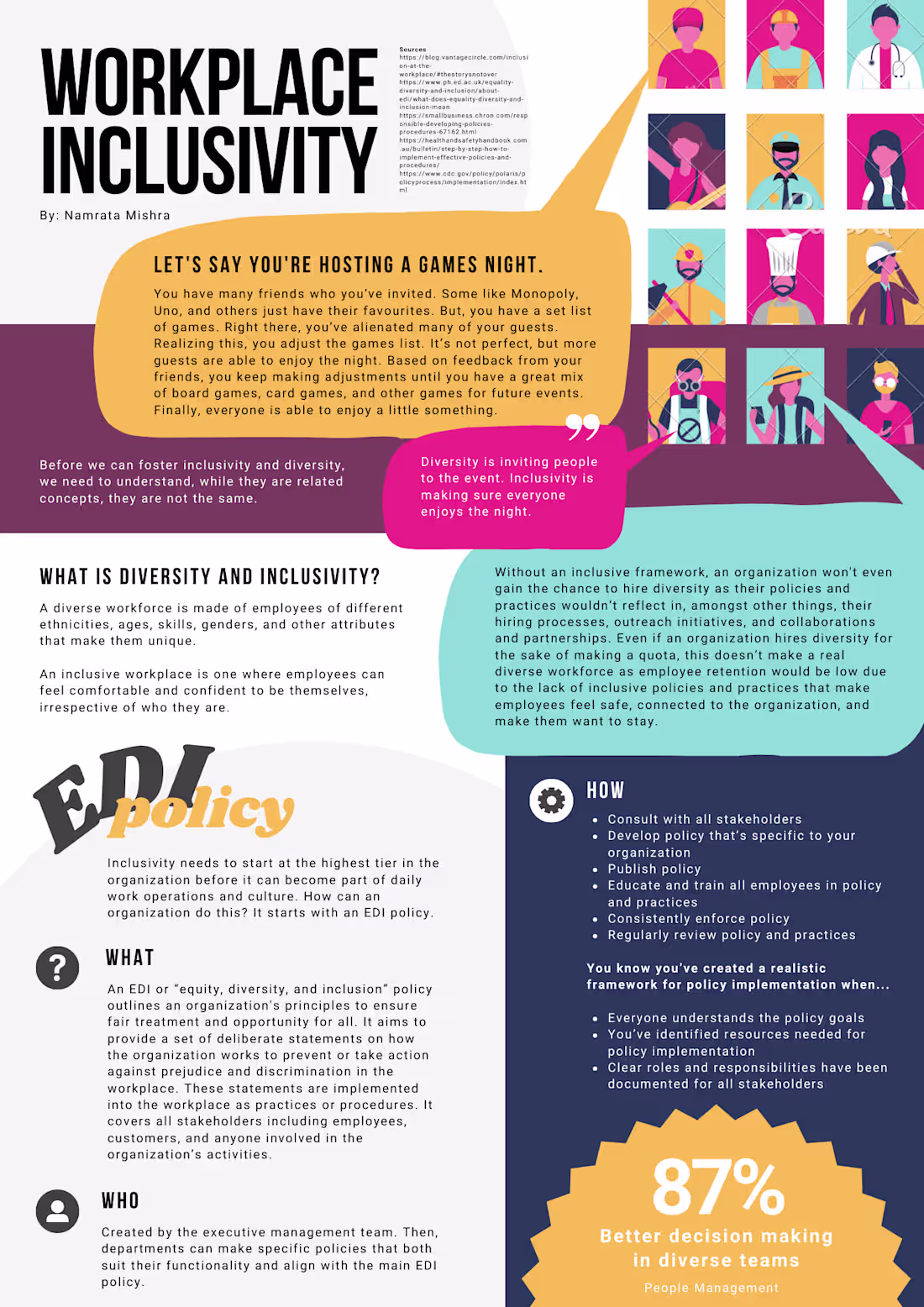 Cover image for Infographic Designs