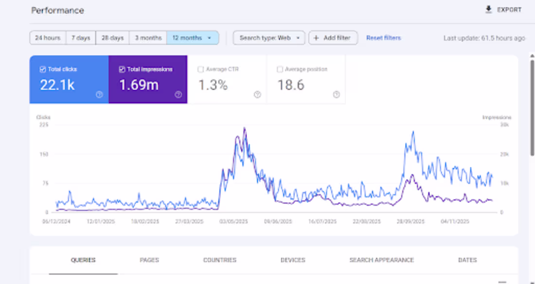 Cover image for Advanced SEO Optimization