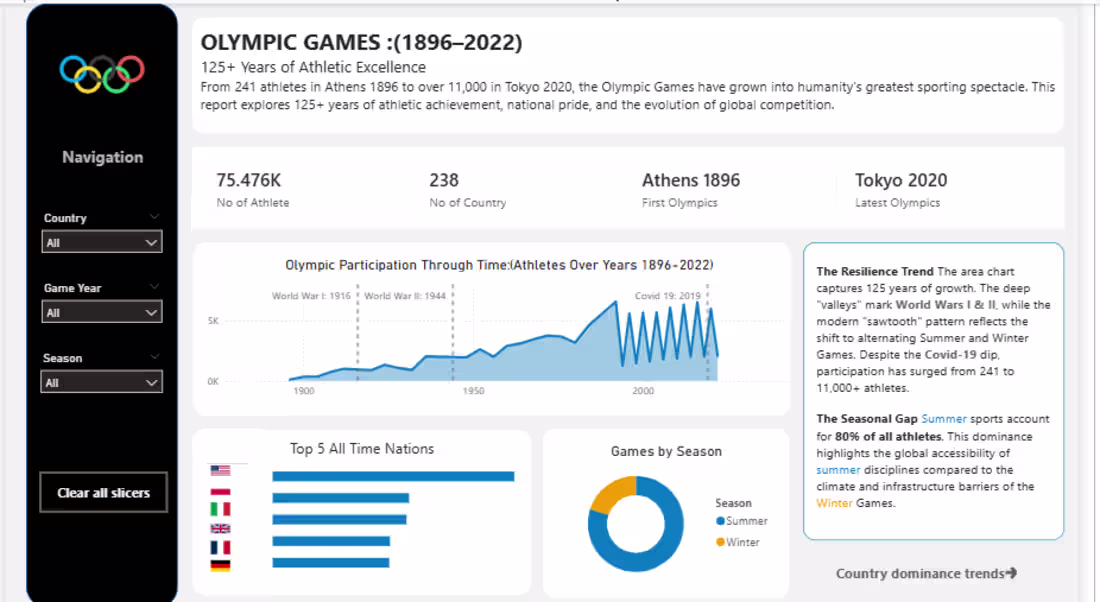 Cover image for If a dashboard needs a