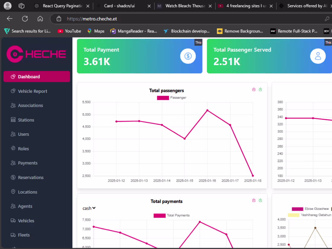 Cover image for Transportation Management System
