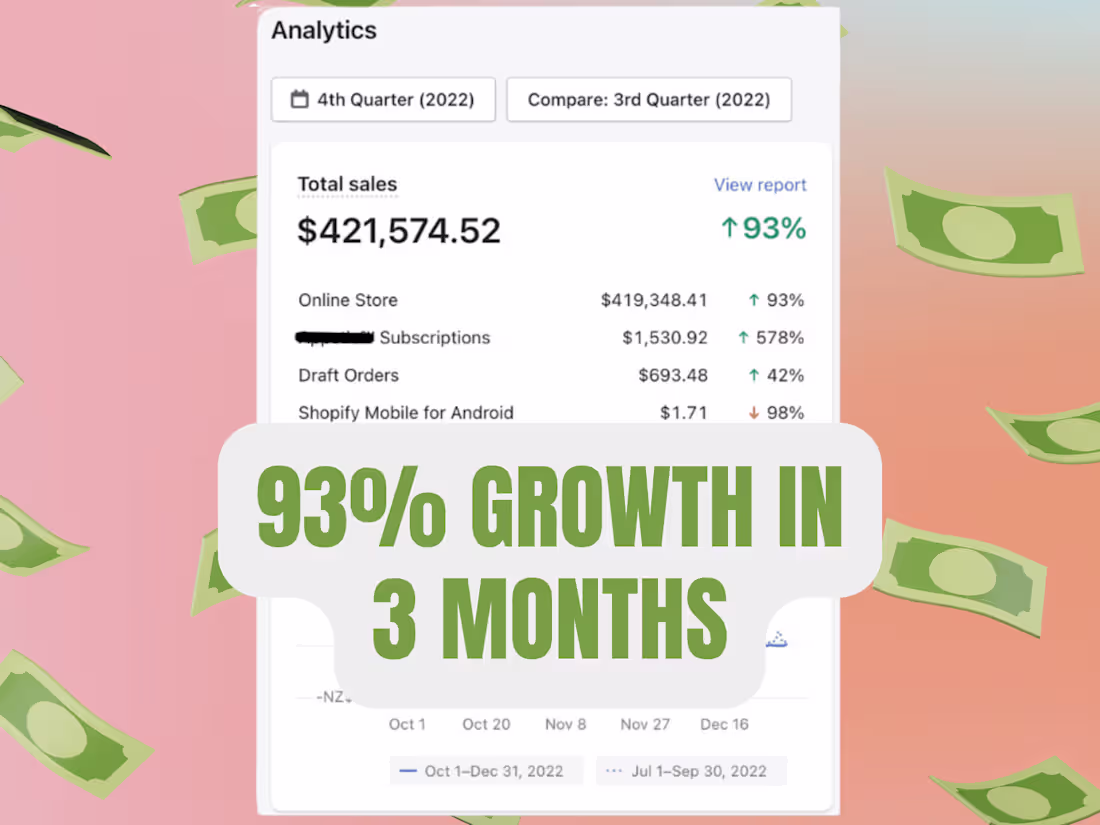 Cover image for 📈 Case Study: 93% Growth in 3 Months 🚀