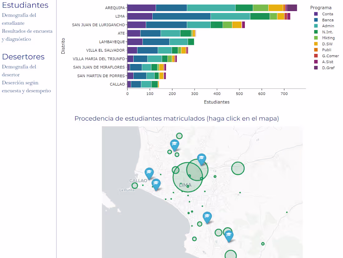 Cover image for Churn prediction model - Education Sector