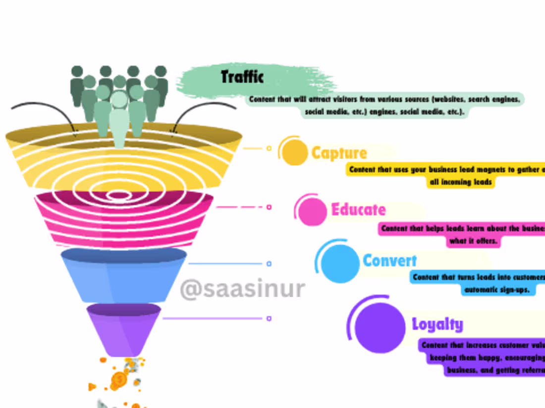 Cover image for Professionlal Brizy Cloud Pro Website With Manged Hosting