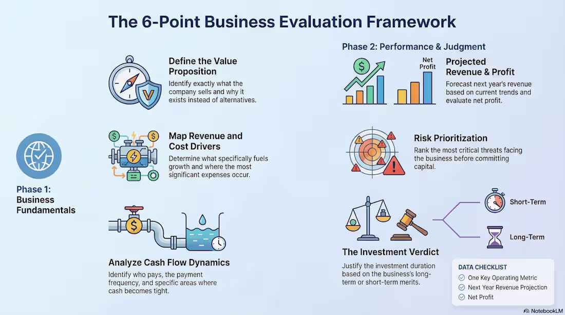 Cover image for To evaluate a business in