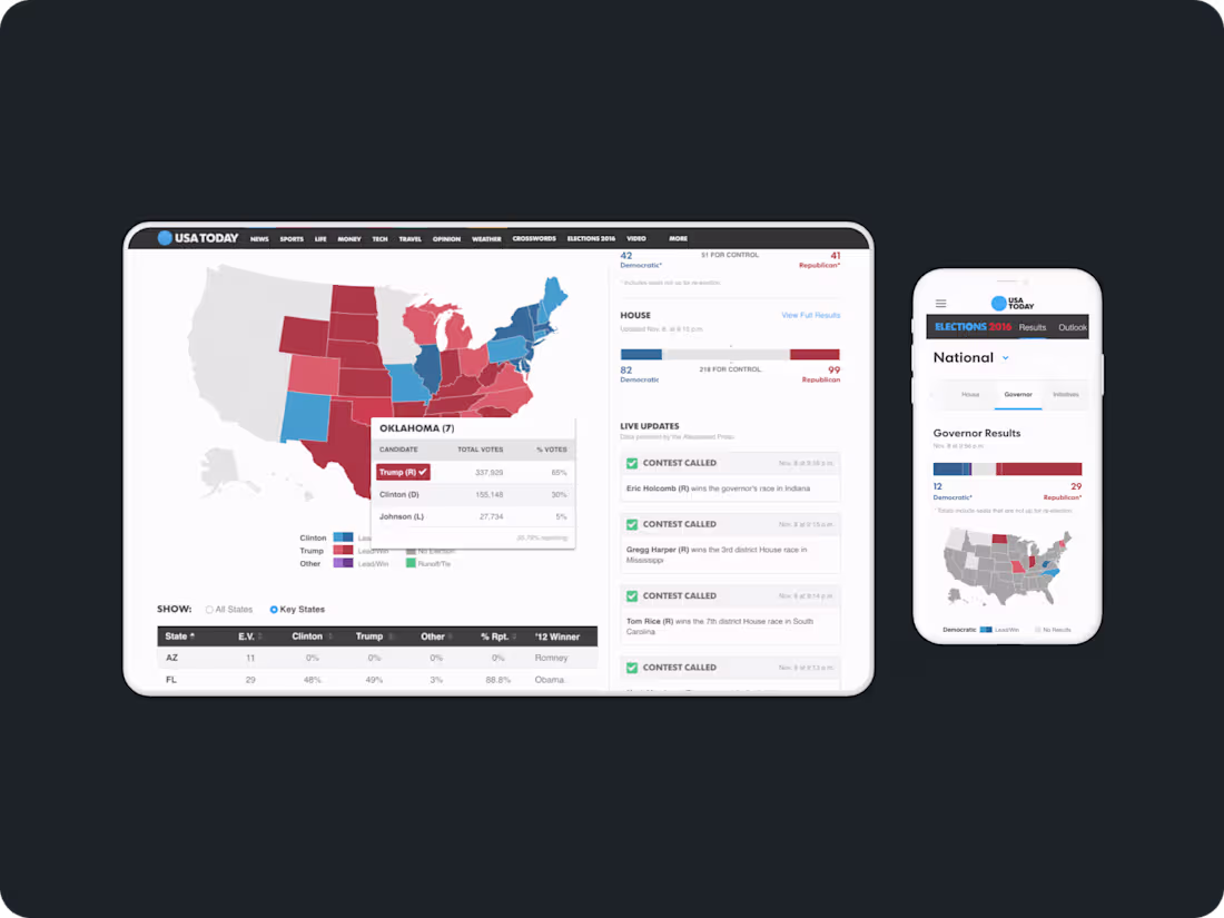 Cover image for Elections 2016 for USA TODAY