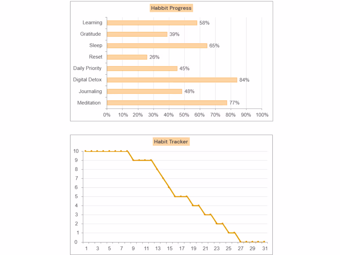 Cover image for Custom Excel Dashboard & Tracker