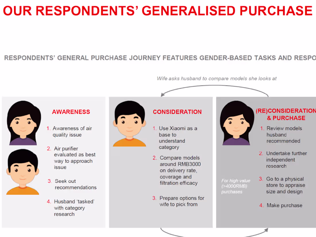 Cover image for Growth Marketing Strategy