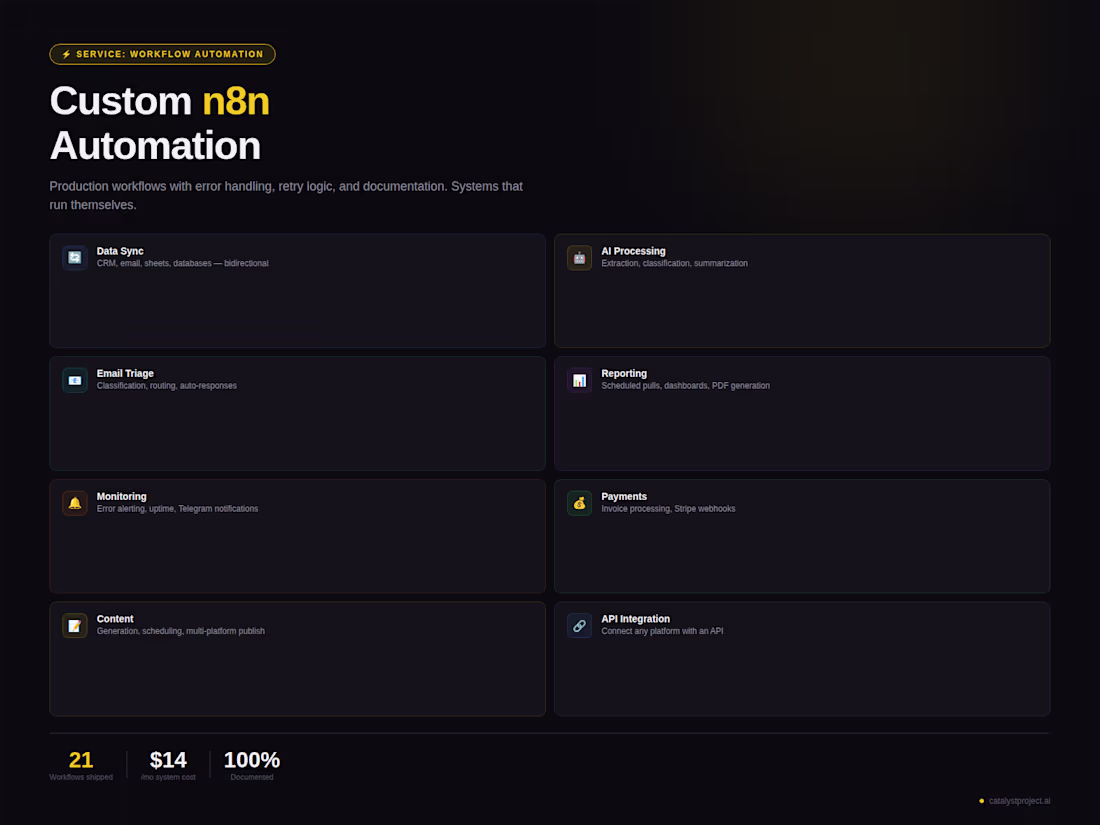 Cover image for Custom n8n Workflow Automation — Connect, Automate, Scale