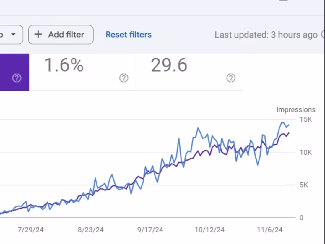 Cover image for Increase Visibility and Traffic on Websites