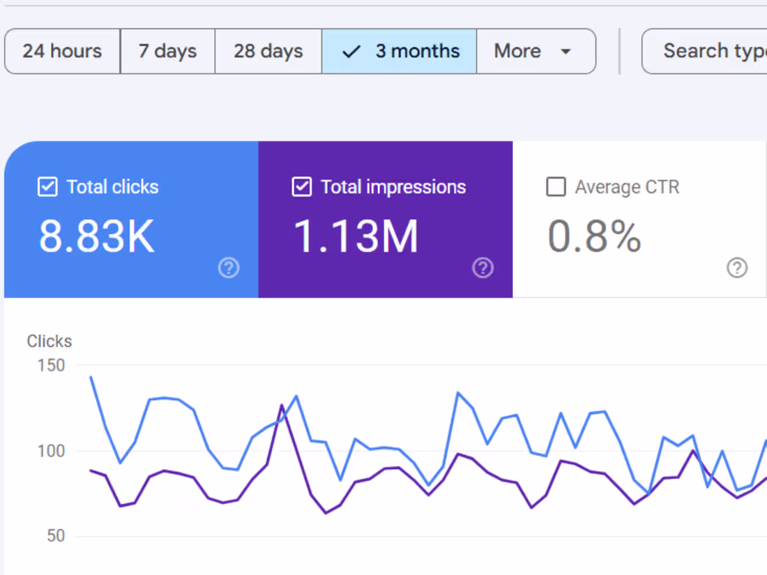 Cover image for Local SEO Strategy for cupsnchai