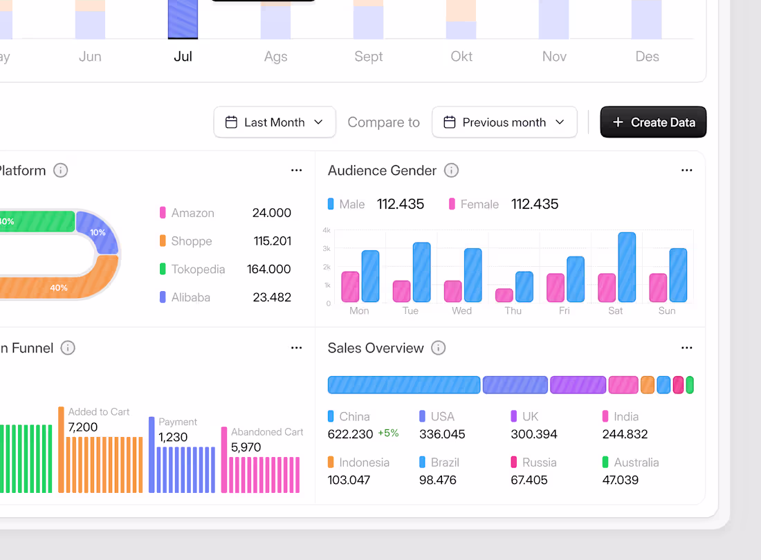 Cover image for Love this details