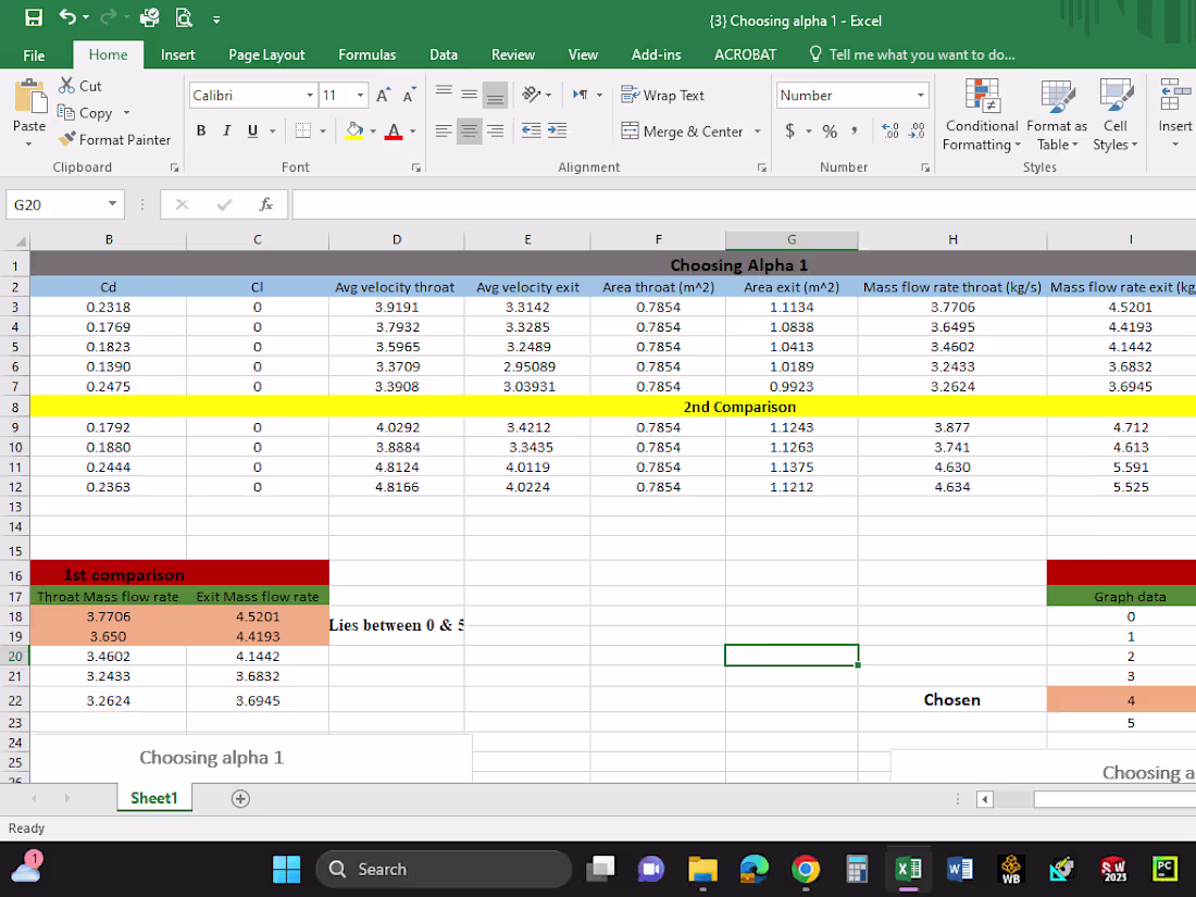 Cover image for Data & Design Duo: Master entry, craft slides. 