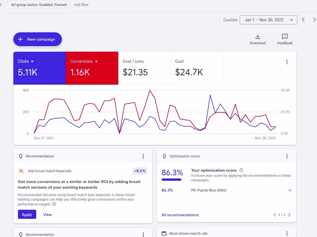 Cover image for Driving Conversions with PPC campaigns for lead