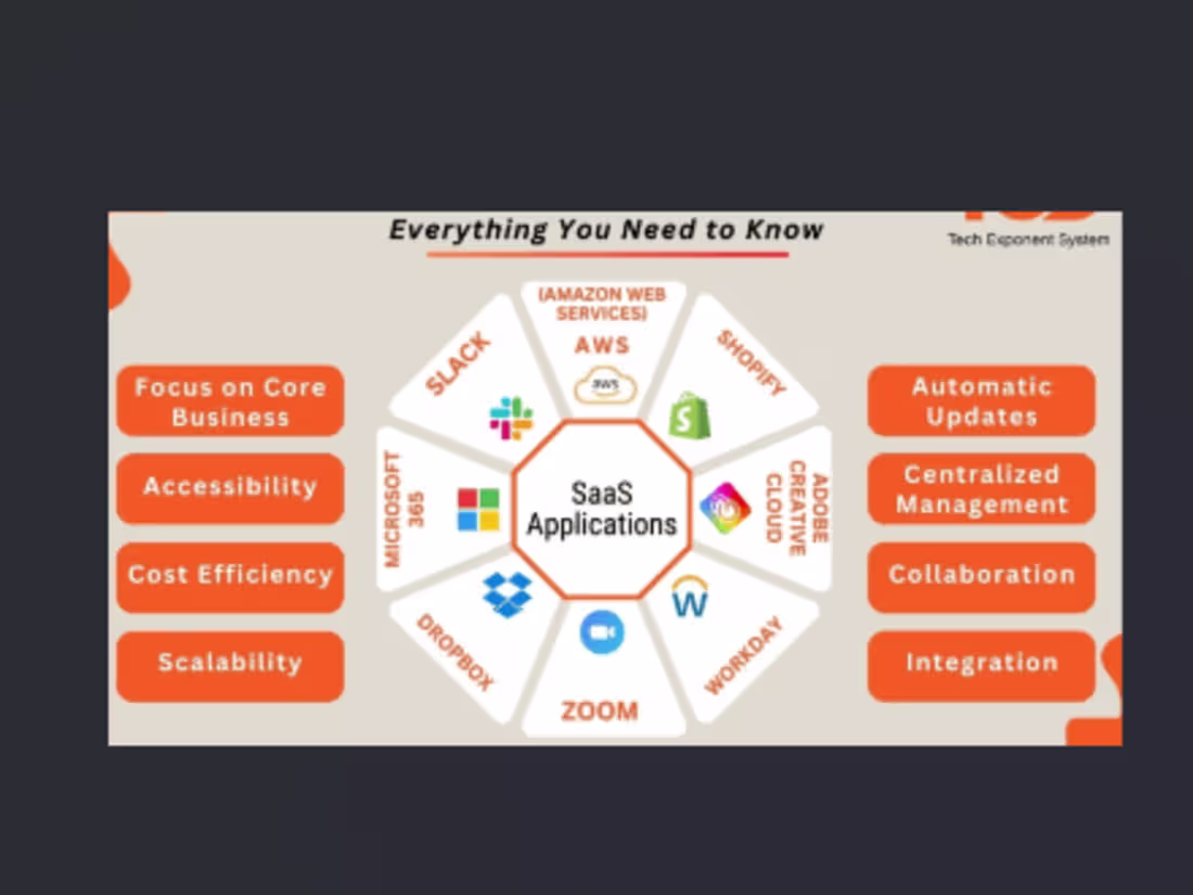 Cover image for SAAS Product Developer