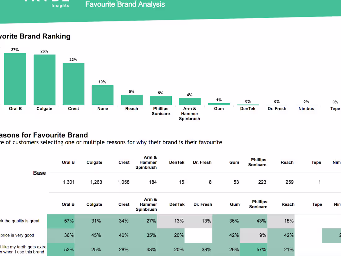 Cover image for Market Research Brand Reporting