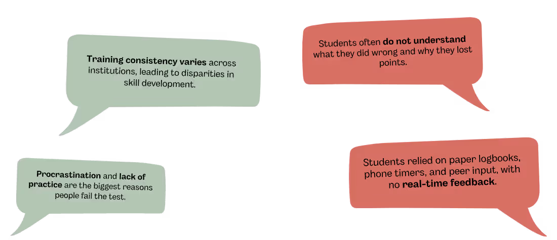 Cover image for MiSurg