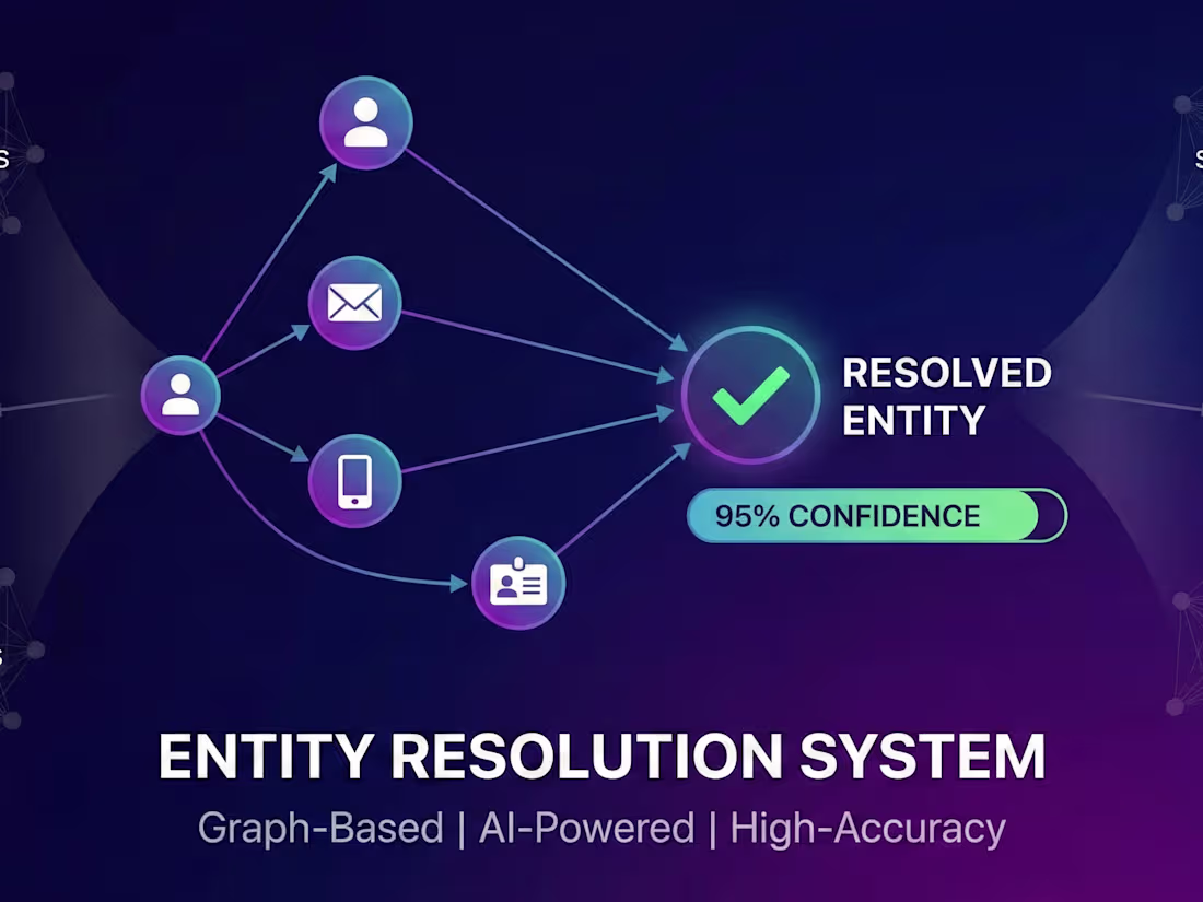 Cover image for Built graph-based identity resolution engine processing mill...