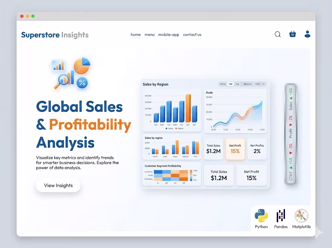 Cover image for Global Superstore: Strategic Sales &