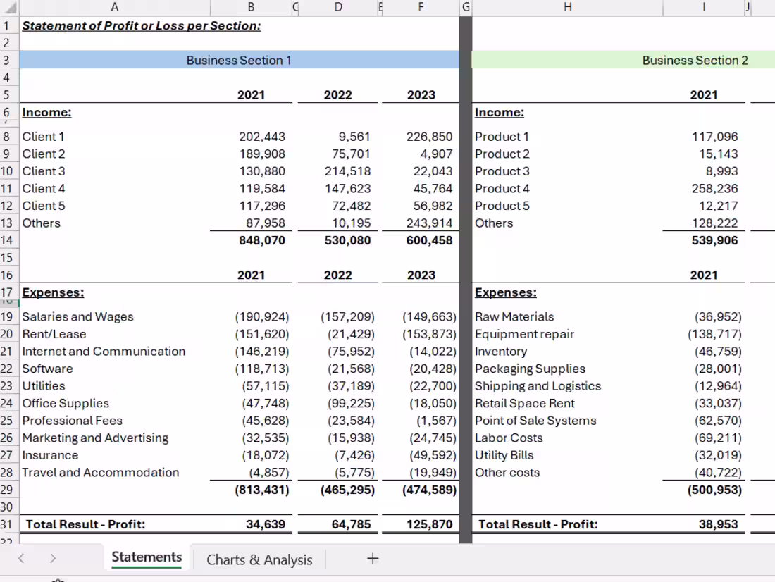 Cover image for Bank Statement Categorization, P&L Creation, and Visual Analysis