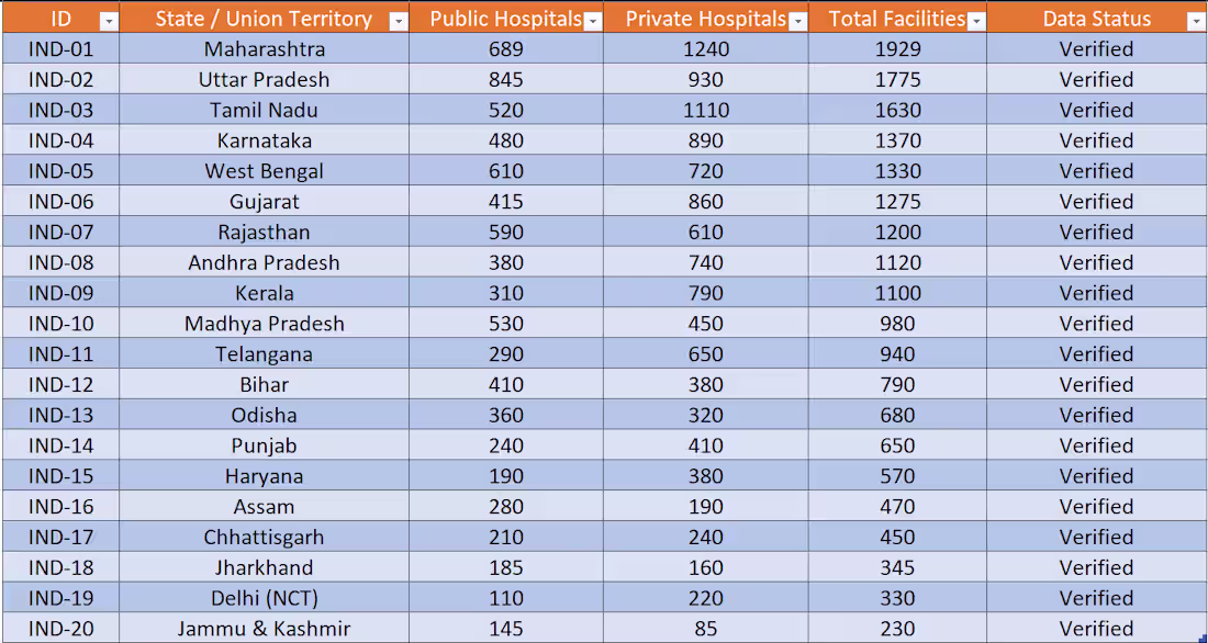 Cover image for I transformed a fragmented healthcare dataset into a standar...