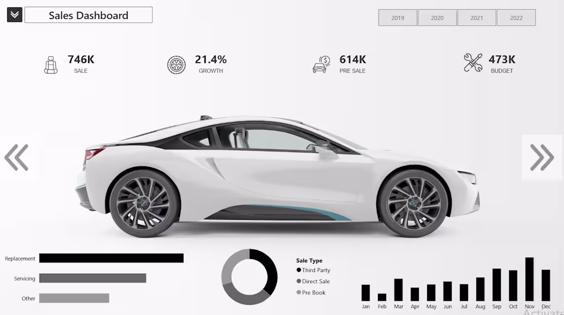 Cover image for I will create interactive and visually appealing dashboards