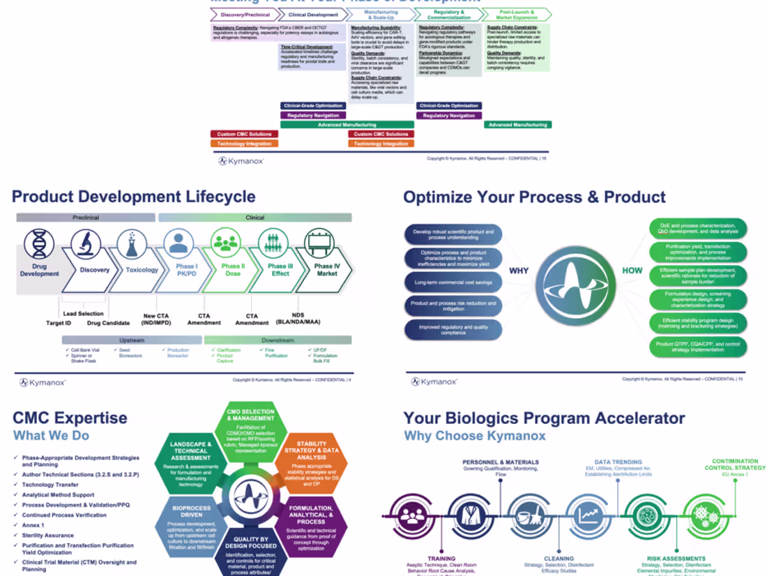 Cover image for Engaging Technical Presentations for Stakeholder Alignment