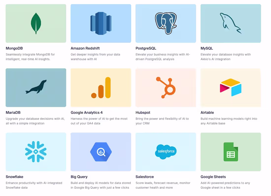 Cover image for The integration system connects the