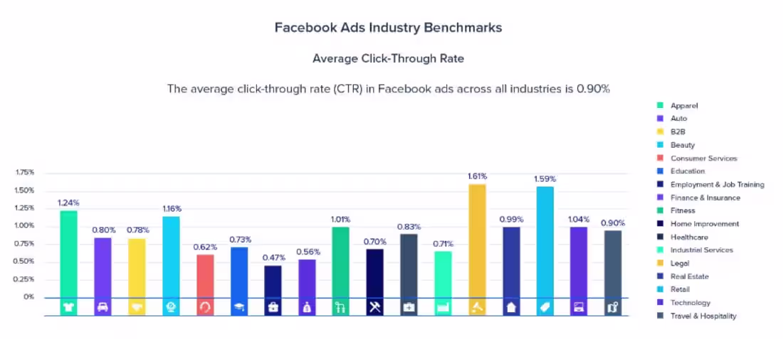 Cover image for Marketing Case Study - SN Herbals