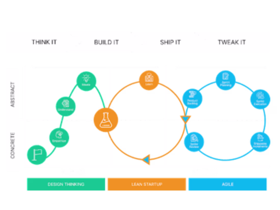 Cover image for Full service software development