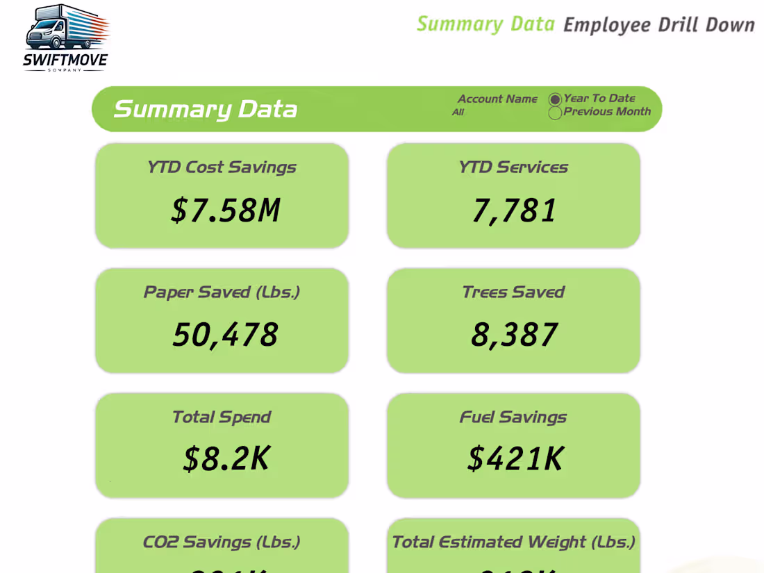 Cover image for Business Intelligence Client Metrics Dashboard