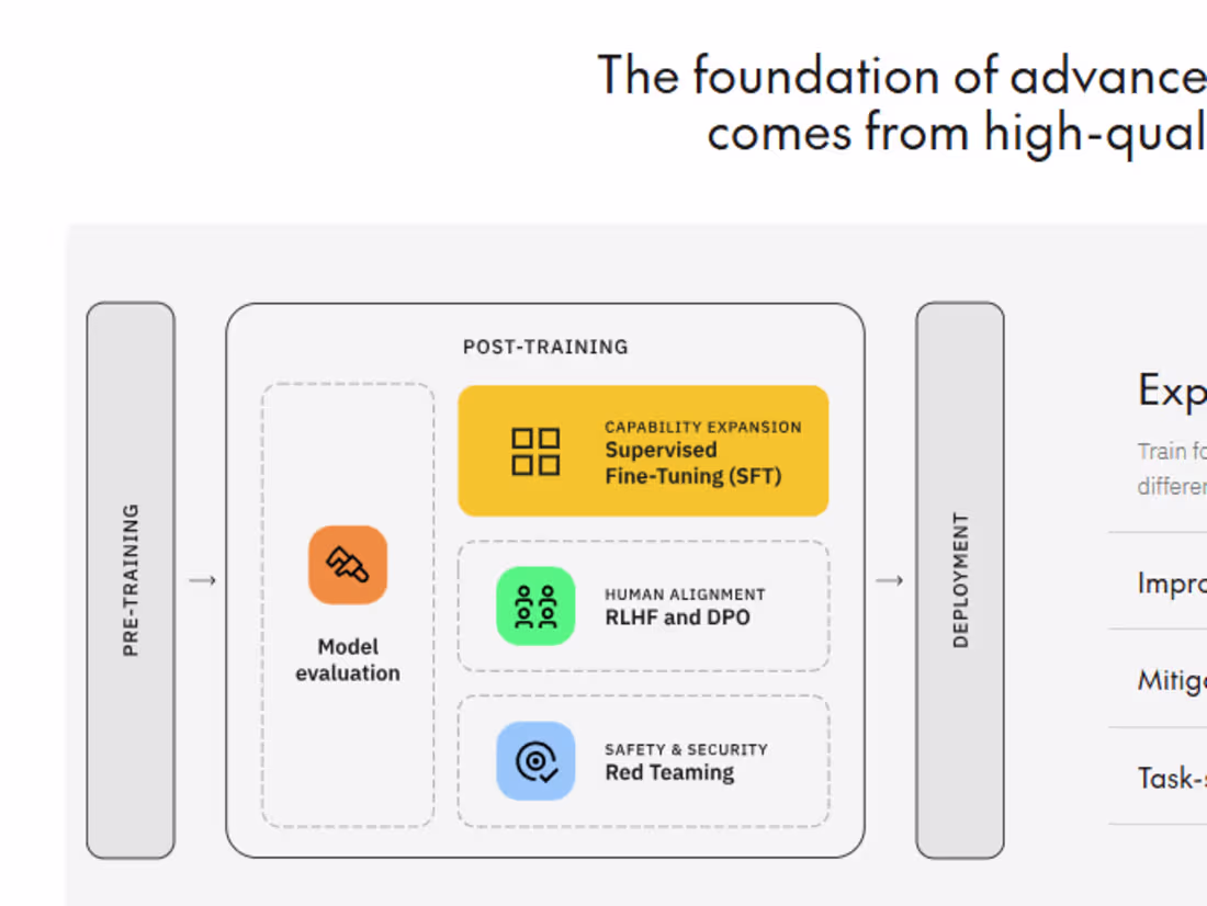 Cover image for Auto-Save Feature for Image Annotation on Labelbox