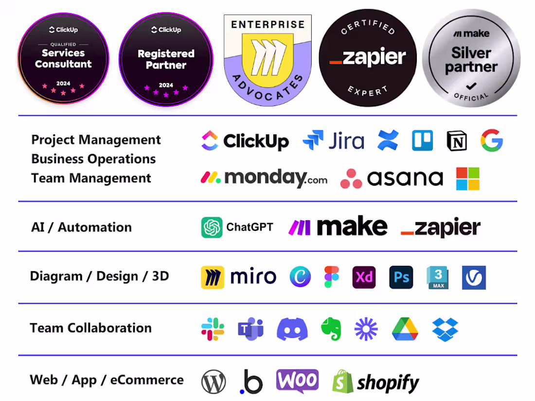 Cover image for 🚀Helping Brands to Grow 10x with Scalable and Automated Systems