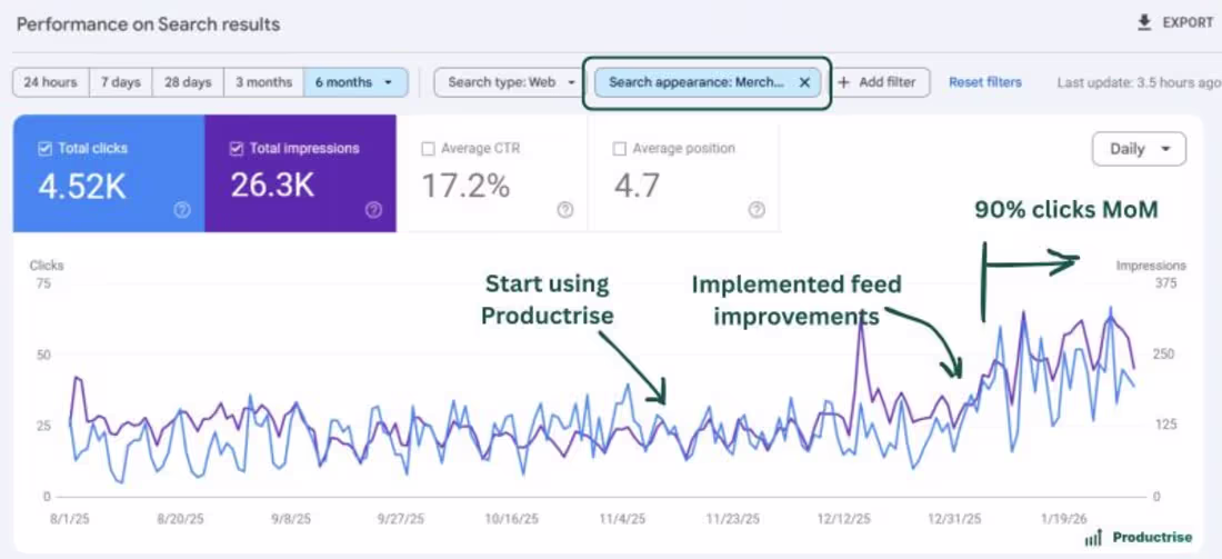 Cover image for I optimized the website’s product