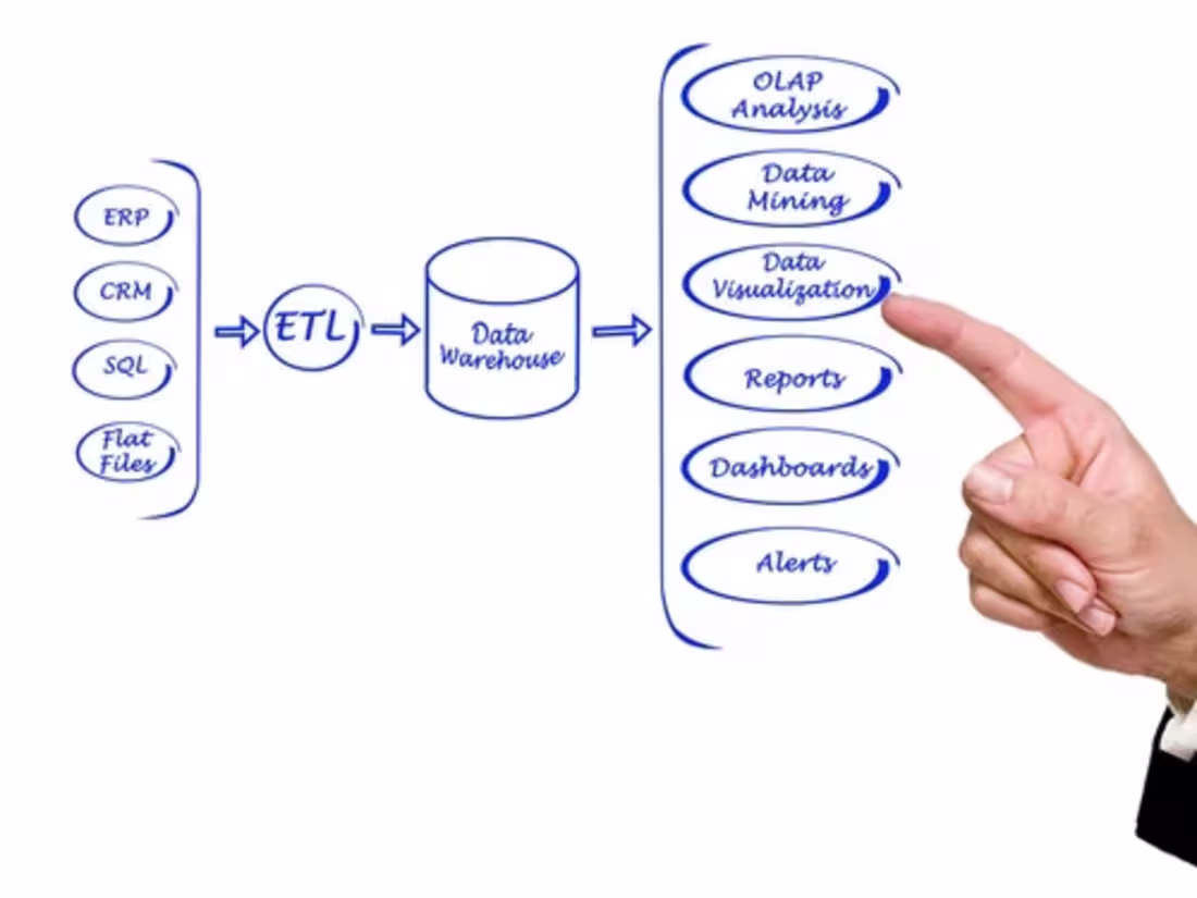 Cover image for Transform noise to signal