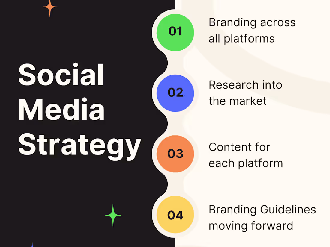 Cover image for Social Media Strategy Session