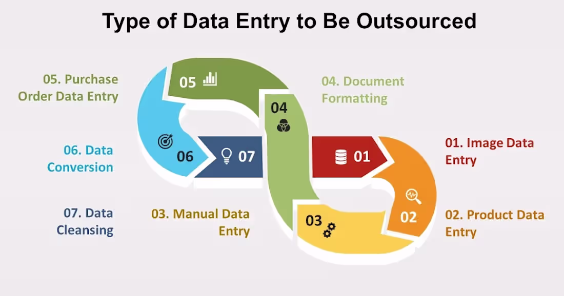 Cover image for 2021 Guide For Outsourcing Data Entry Services