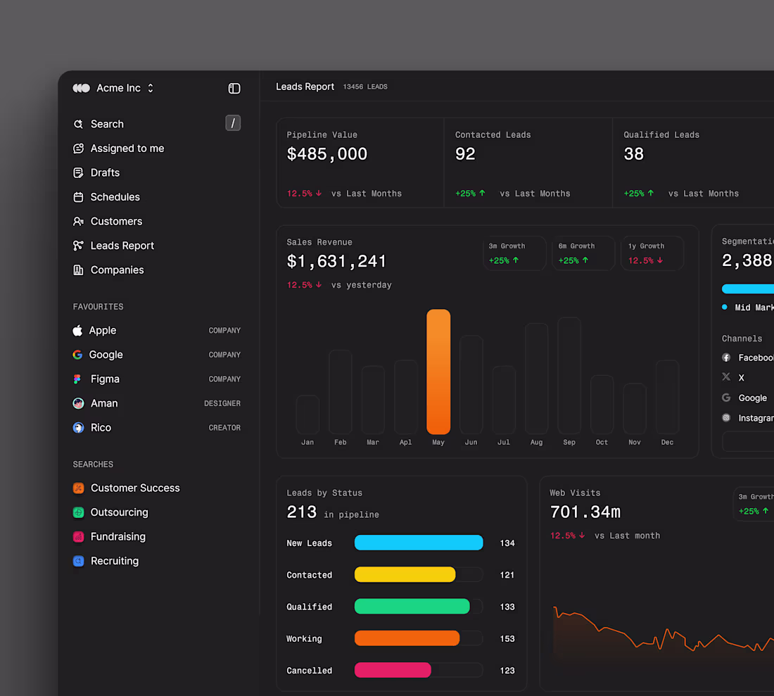Cover image for Lead reports dashboard
