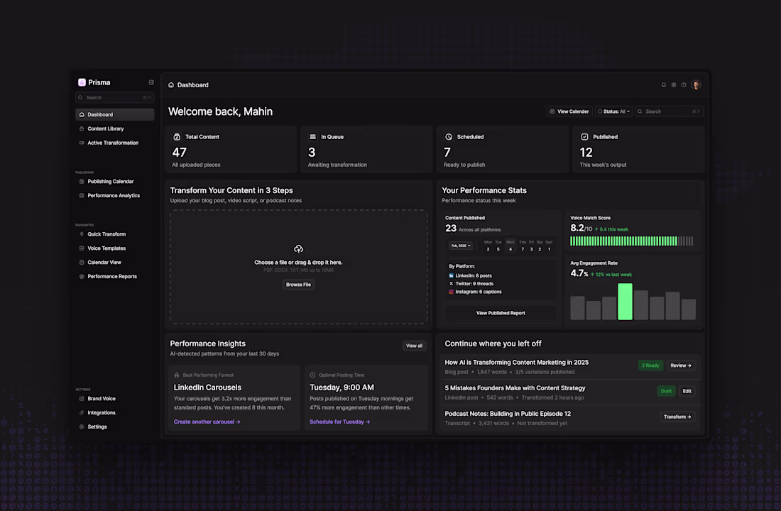 Cover image for Prisma AI — Content Repurposing