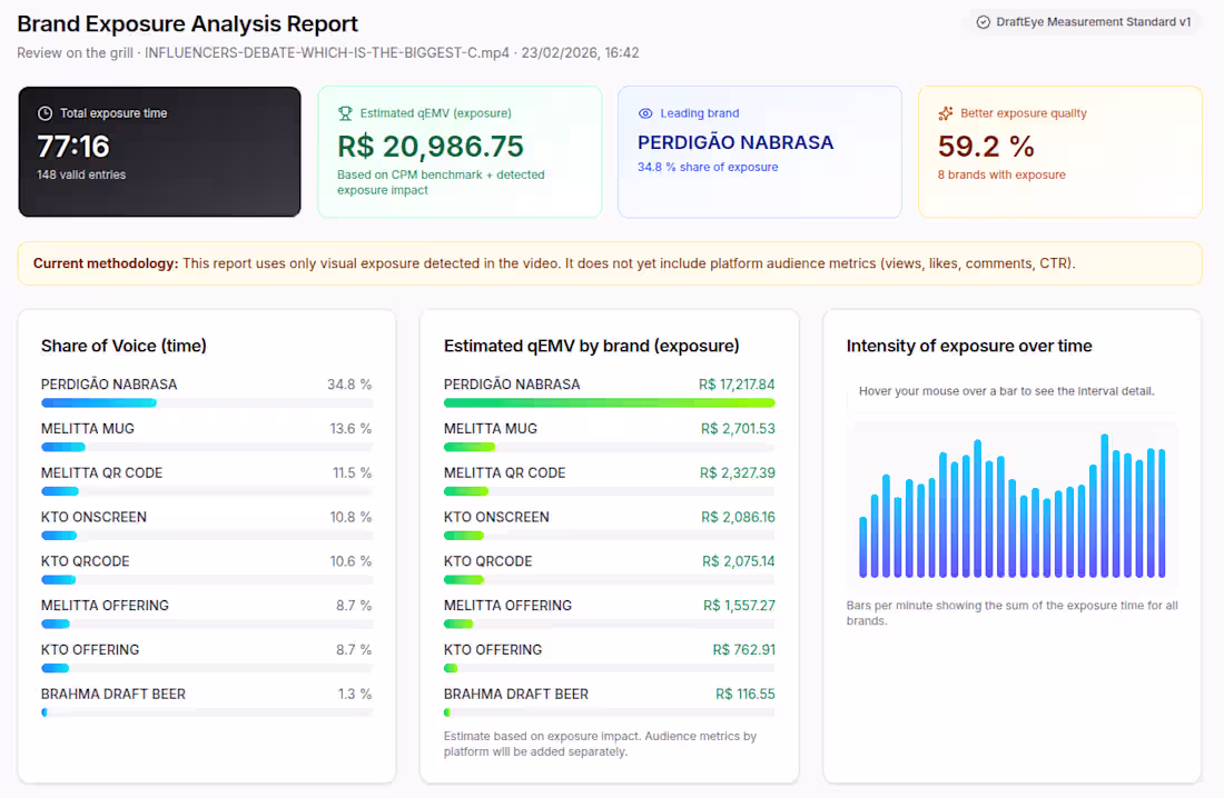 Cover image for This project showcases an AI-powered