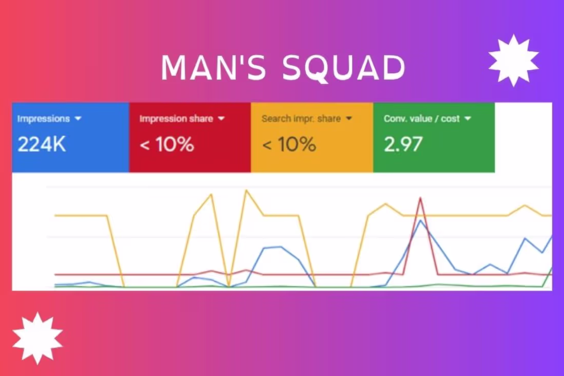 Cover image for Man's Squad Ecommerce Marketing Project