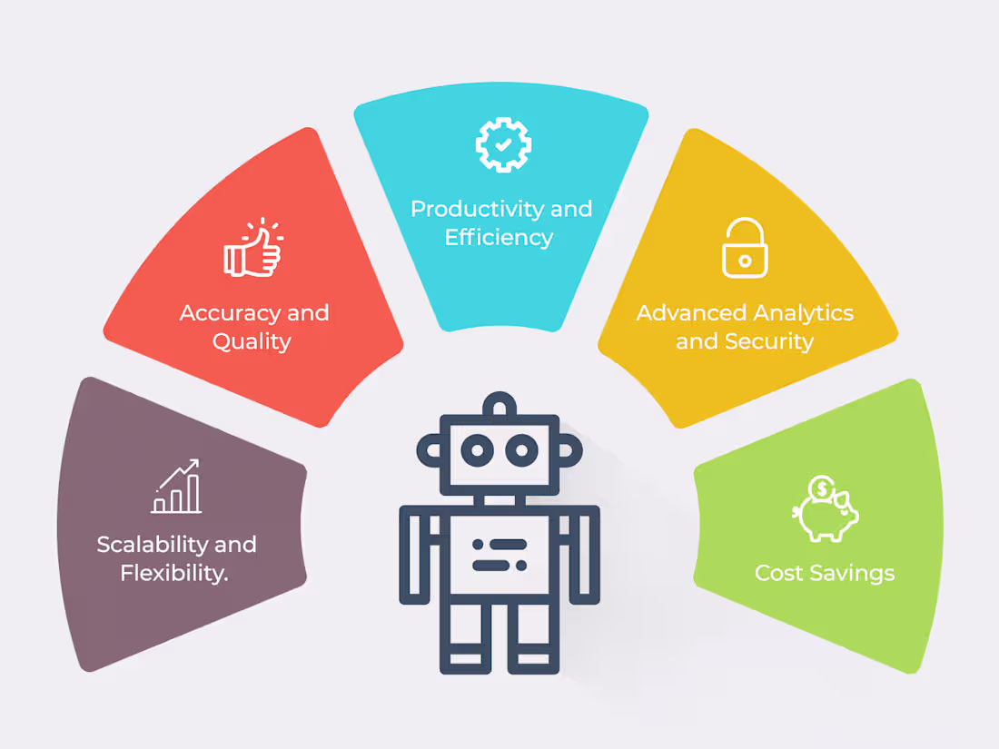 Cover image for RPA Automation & Advanced Antibot Solutions Expert