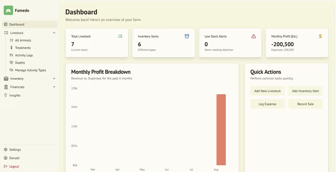 Cover image for Custom Web Application Development