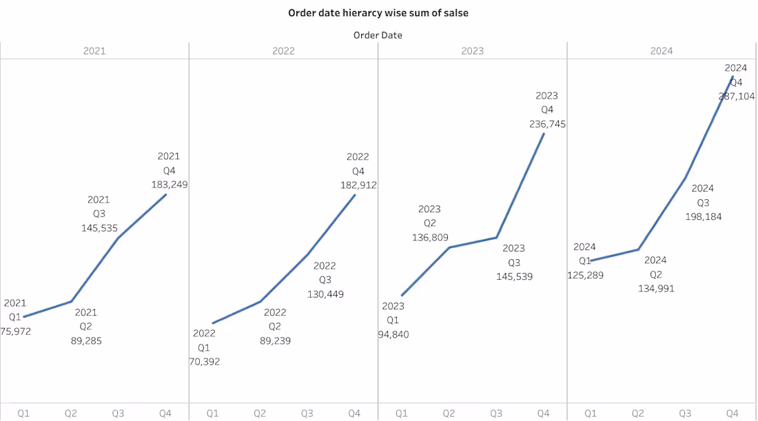 Cover image for Transform Raw Data into Insightful BI Dashboards with Tableau