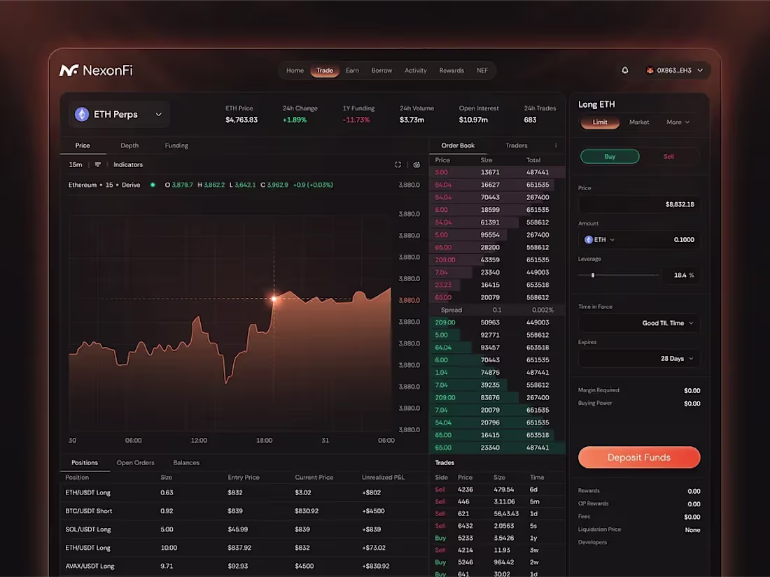 Cover image for Crypto Trading Dashboard - Trade