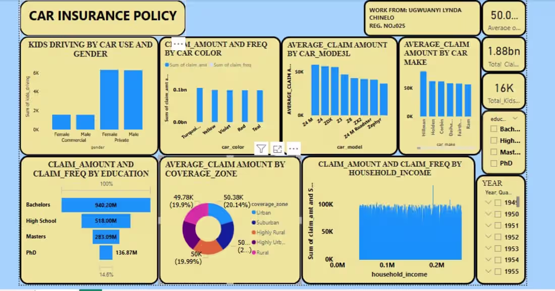 Cover image for A transformed raw insurance data