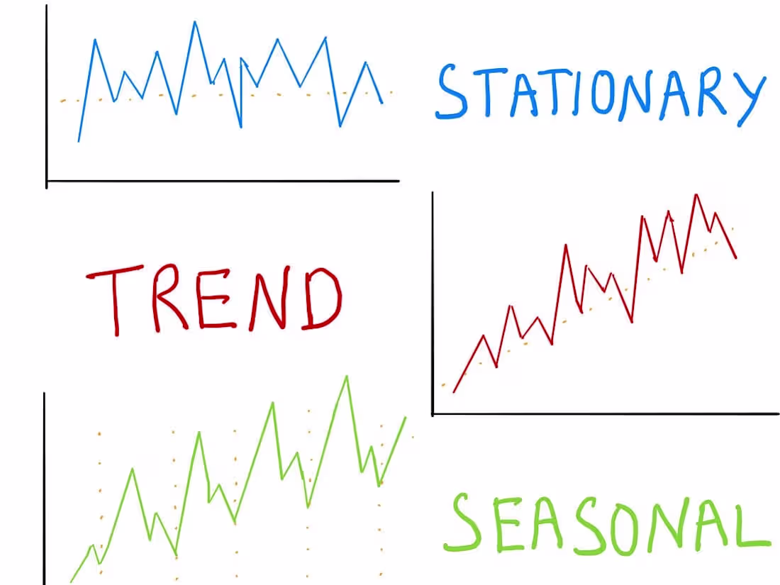 Cover image for  Time Series Analysis